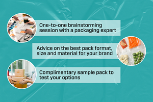 Show details for Design Discovery Call